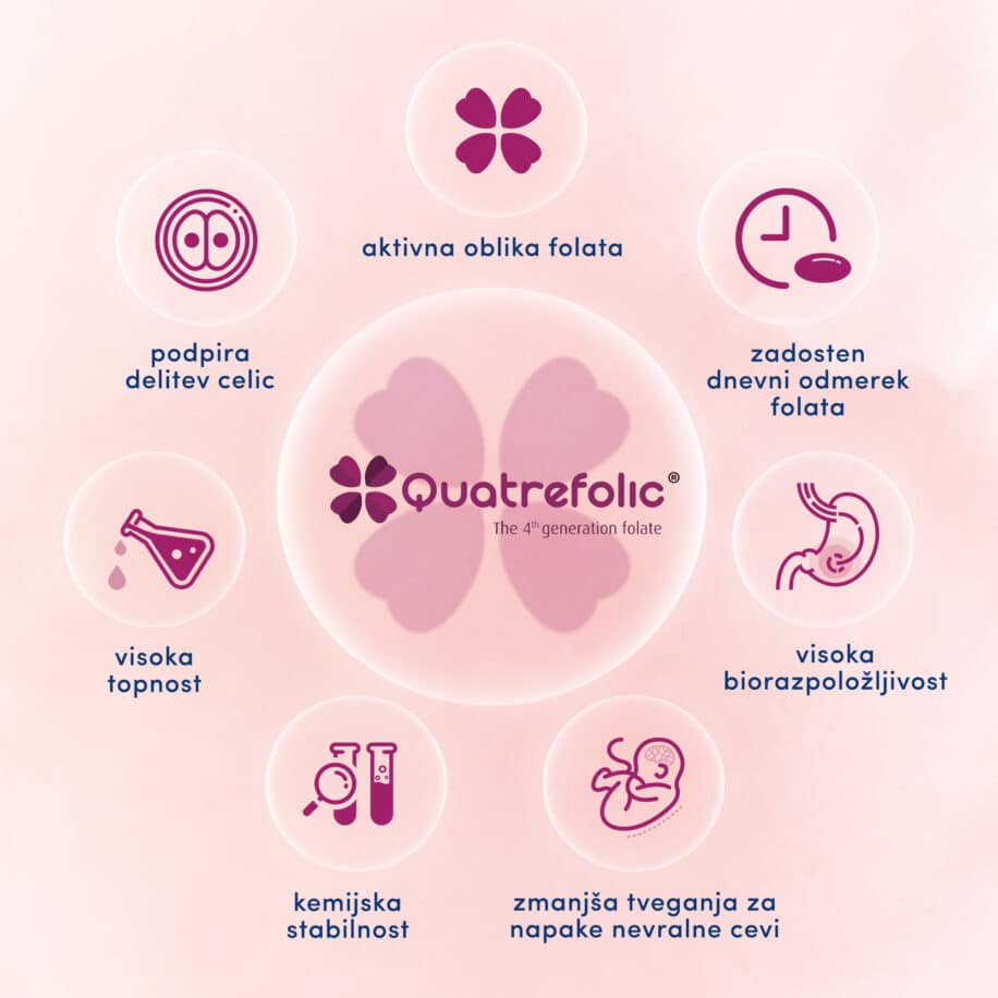 novalac prentalne kapsule vse o aktivna folna kislina quatrefolic