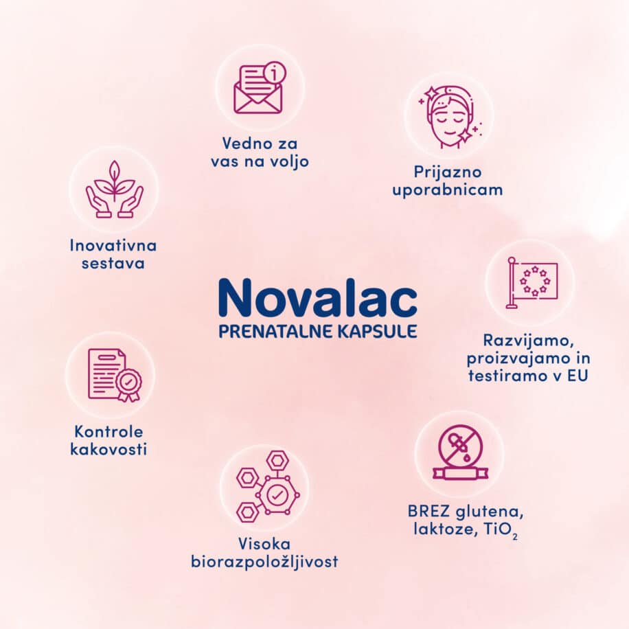 Novalac prenatalne kapsule - prijazno uporabnicam, brez glutena, visoka biorazpoložljivost, kontrola kakovosti, inovativna sestava, vedno na voljo