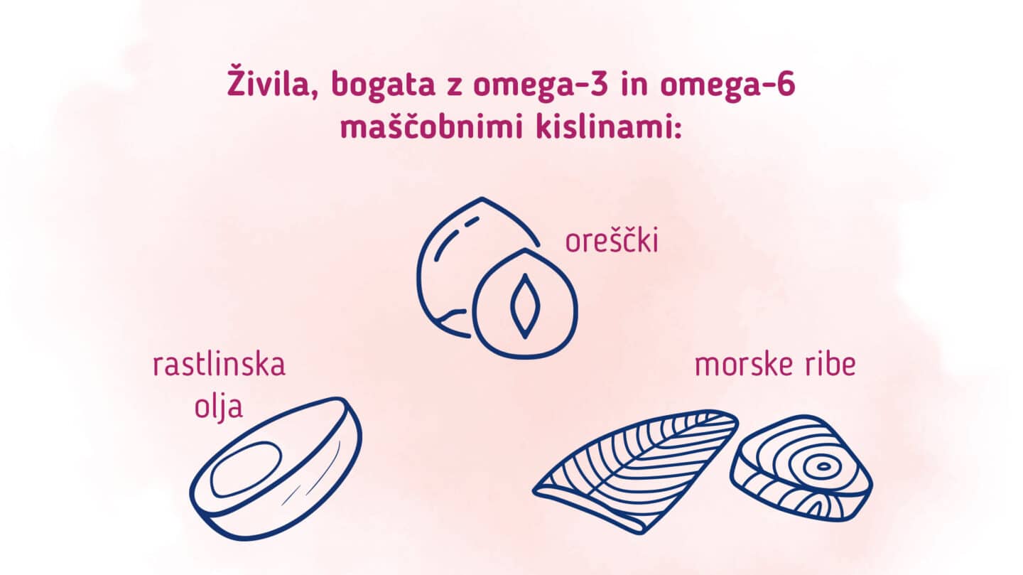 Živila, bogata z omega-3 in omega-6 maščobnimi kislinami so oreščki, rastlinska olja in morske ribe.